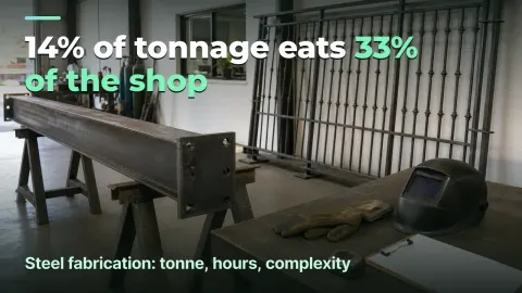 Steel fabrication: 14% of tonnage eats 33% of the shop