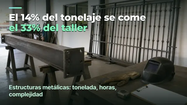 Estructuras metálicas: 14% del tonelaje come 33% del taller