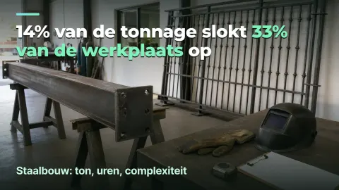 Staalbouw: 14% tonnage eet 33% van de werkplaats