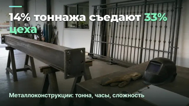 Металлоконструкции: 14% тоннажа съедают 33% цеха