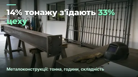 Металоконструкції: 14% тонажу з'їдають 33% цеху