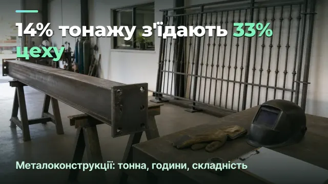 Металоконструкції: 14% тонажу з'їдають 33% цеху