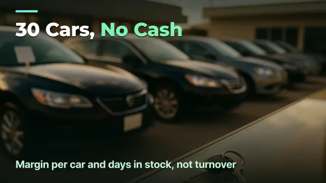 Used Car Dealership: Margin Per Car and How Fast Your Money Turns