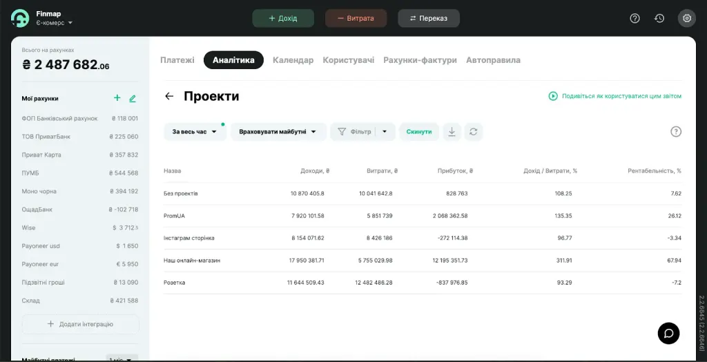 Звіт Проєкти в Finmap
