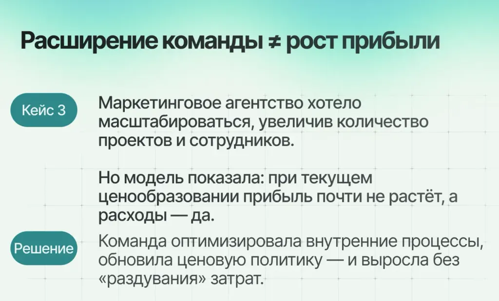 Кейсы использования финансовой модели, разработанной финансовыми экспертами Finmap