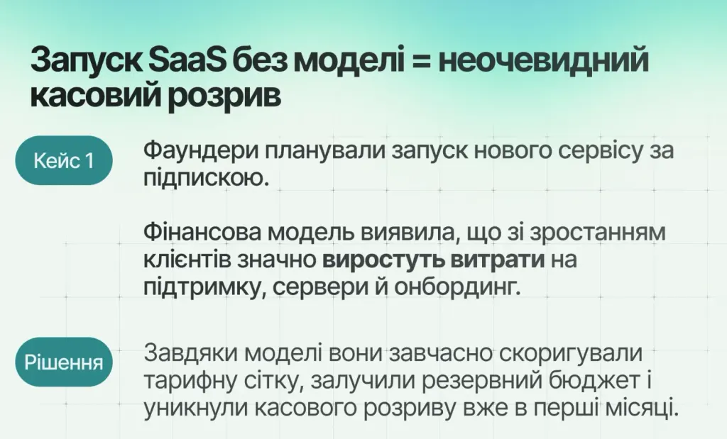 Кейси використання фінансової моделі, розробленої фінансовими експертами Finmap