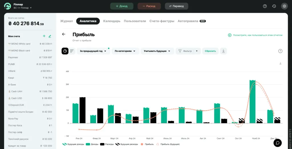 Демонстрация программы Finmap