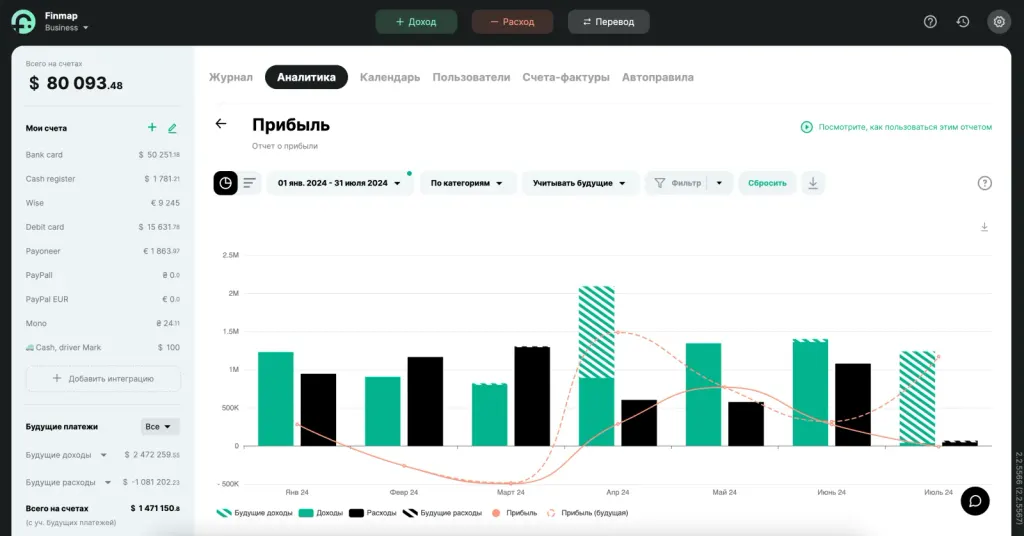 Пример тестовой компании Finmap: отчет Проекты