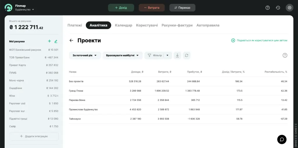 Приклад звіту Проєкти в тестовій компанії Finmap