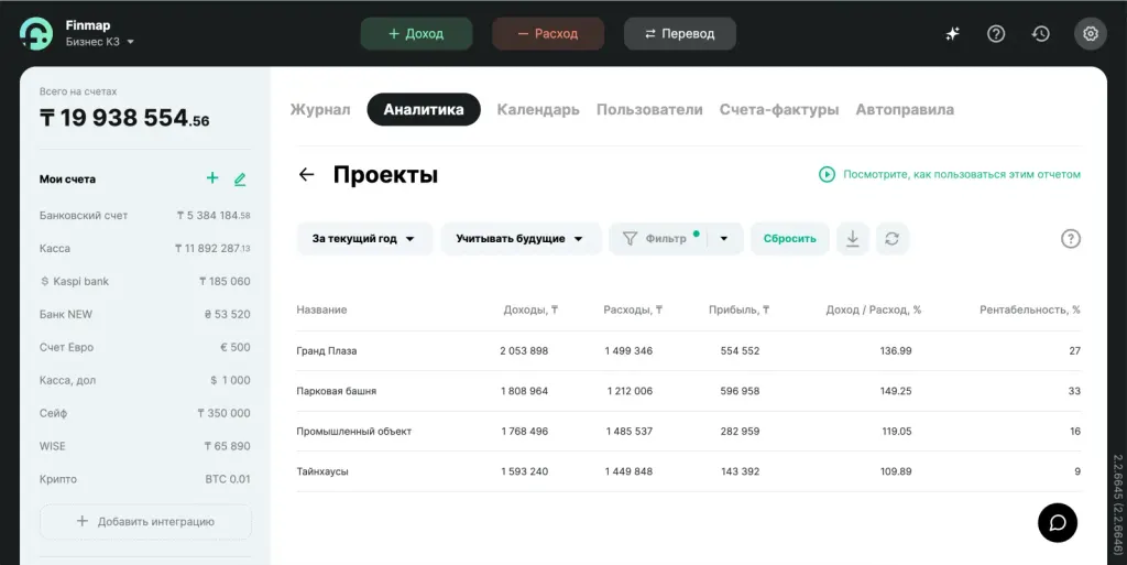 Отчет Проекты программы управленческого учета Finmap