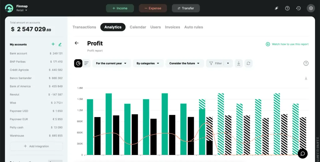 One of the dashboards of the Profit and Loss (P&L) report in Finmap