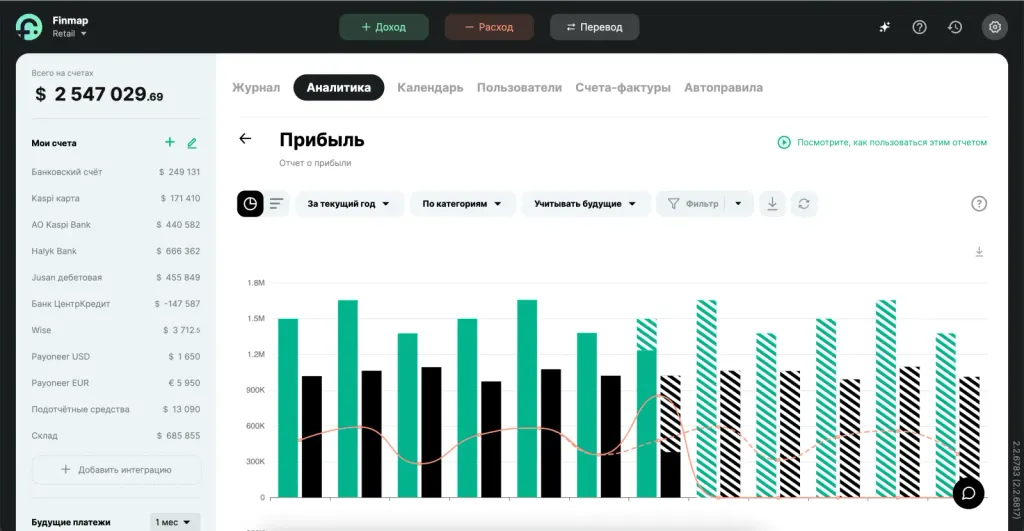 Один из дашбордов отчета Прибыль (P&L) в Finmap