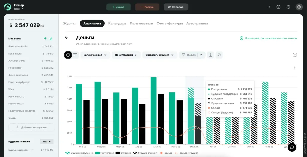 Отчет Прибыль в Finmap