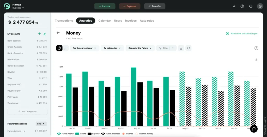 Money report in Finmap