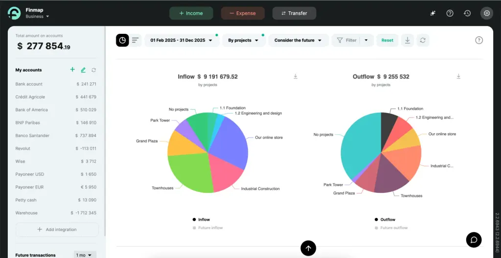 Profit report in Finmap