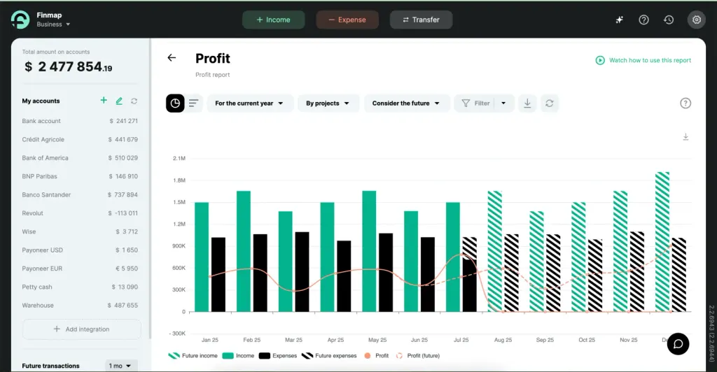 Profit report in Finmap