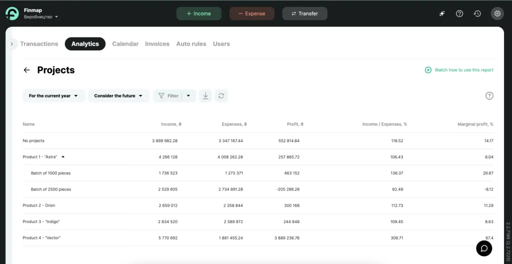 Example of a Projects Report for a Manufacturing Company in Finmap