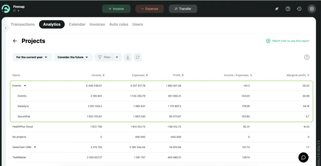 Example of analytics and reporting on projects in an IT company 