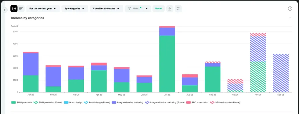 Profit report in Finmap