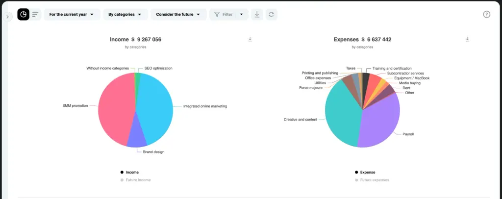 Profit report in Finmap