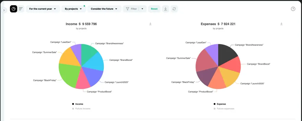 Profit report in Finmap