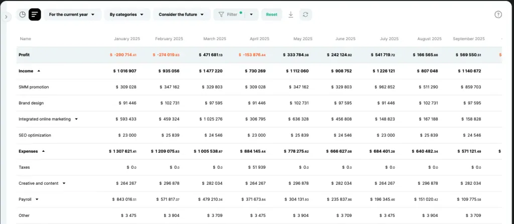 Profit report in Finmap
