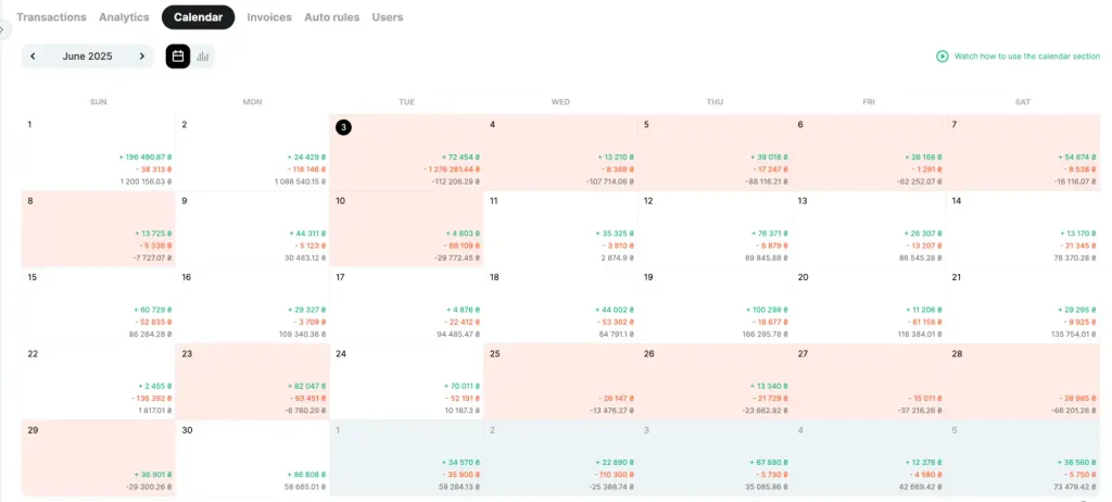 Finmap Payment Calendar