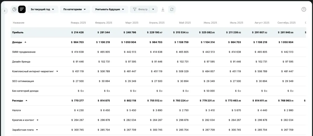 Пример отчета Прибыль в Finmap