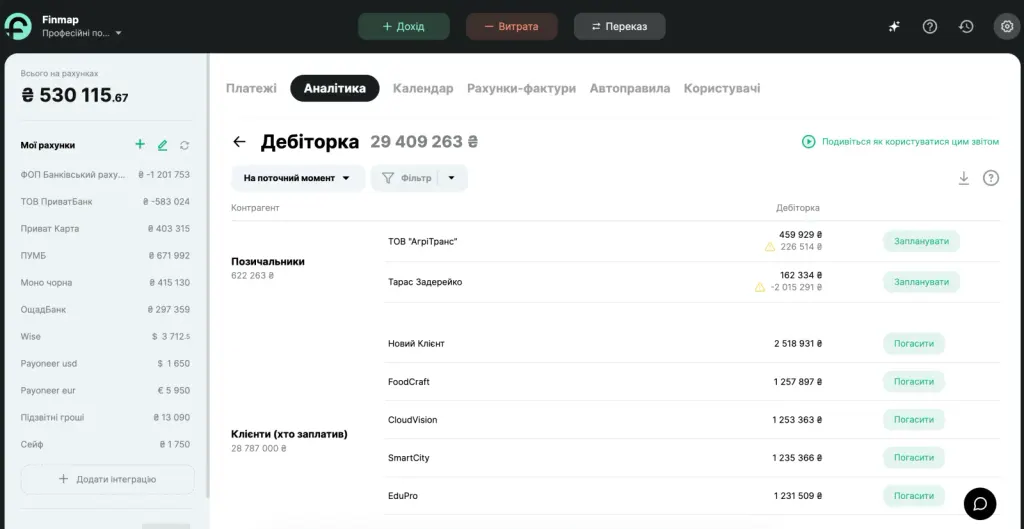 Приклад звіту Дебіторка у Finmap