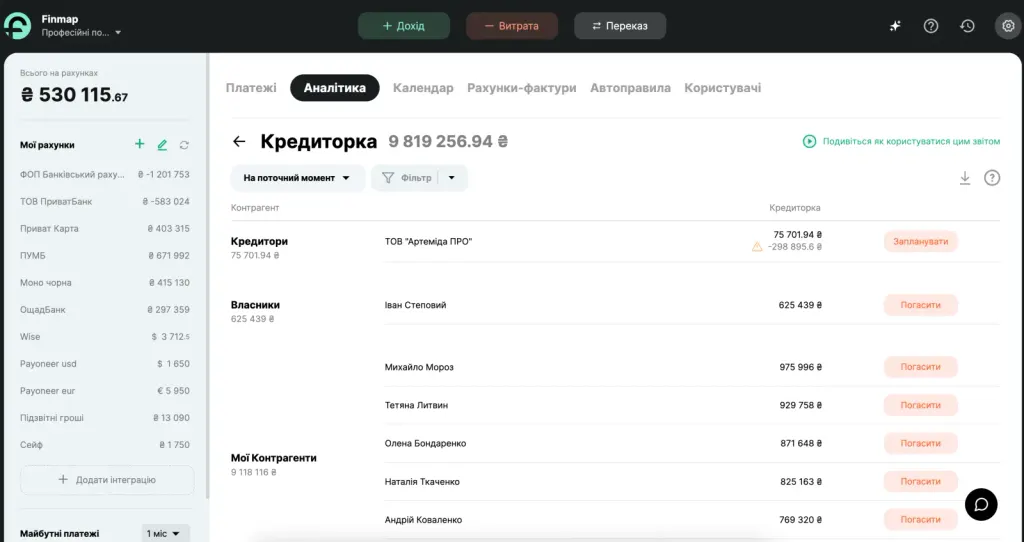 Приклад звіту Кредиторка у Finmap