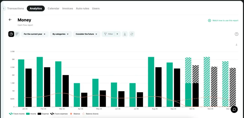 Seasonality chart in Finmap
