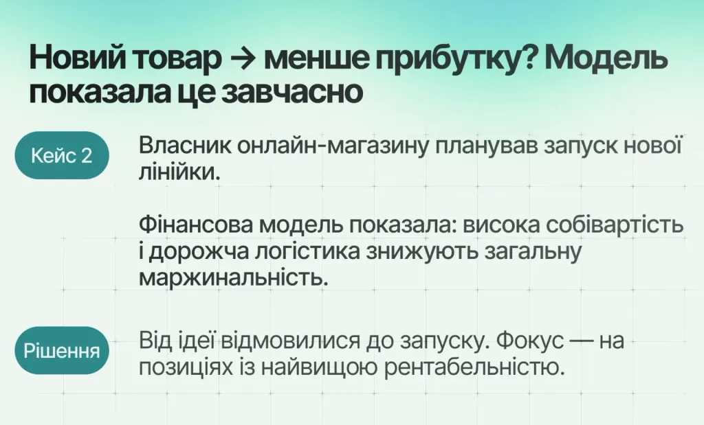 Кейси використання фінансової моделі, розробленої фінансовими експертами Finmap