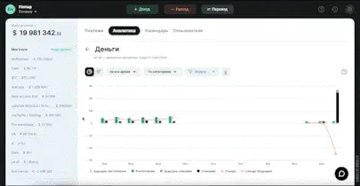 Дашборды отчётов
