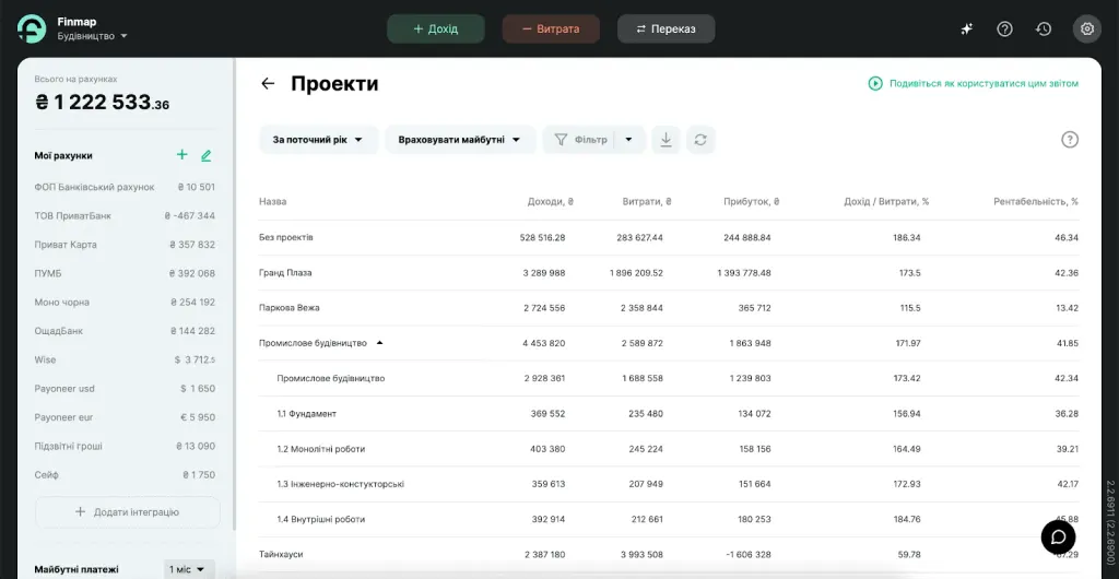 Приклад звітів Прибуток та Проєкти будівельної компанії в Finmap