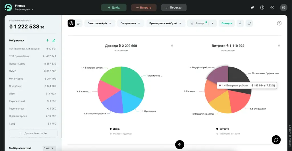 Приклад звітів Прибуток та Проєкти будівельної компанії в Finmap