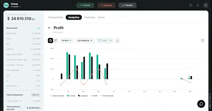 Profit report in Finmap