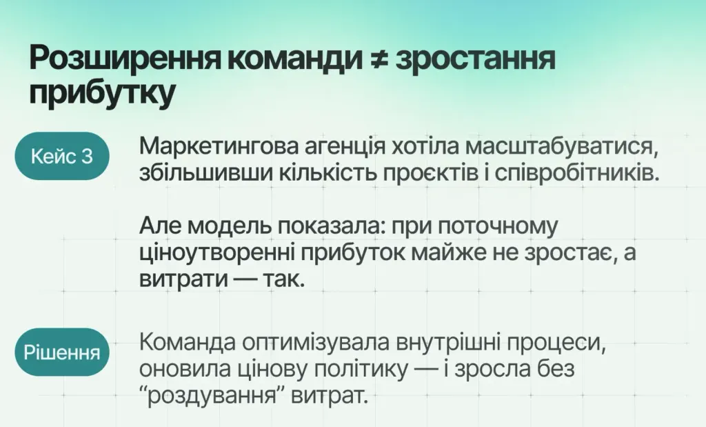 Кейси використання фінансової моделі, розробленої фінансовими експертами Finmap