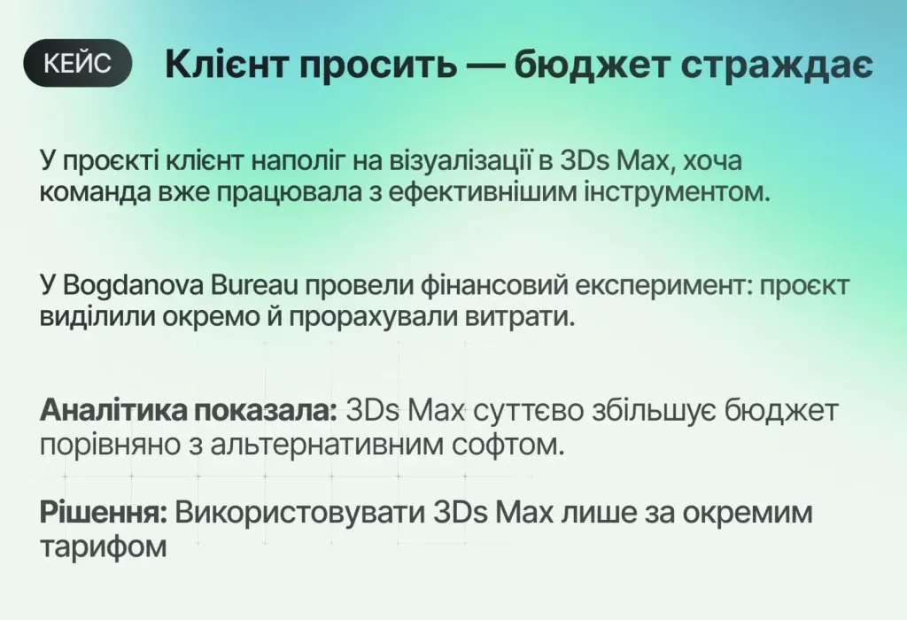 +173% до виручки: як фінансовий облік зробив проєктний бізнес прибутковим