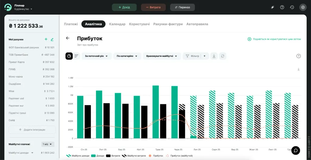 Приклад звітів Прибуток та Проєкти будівельної компанії в Finmap
