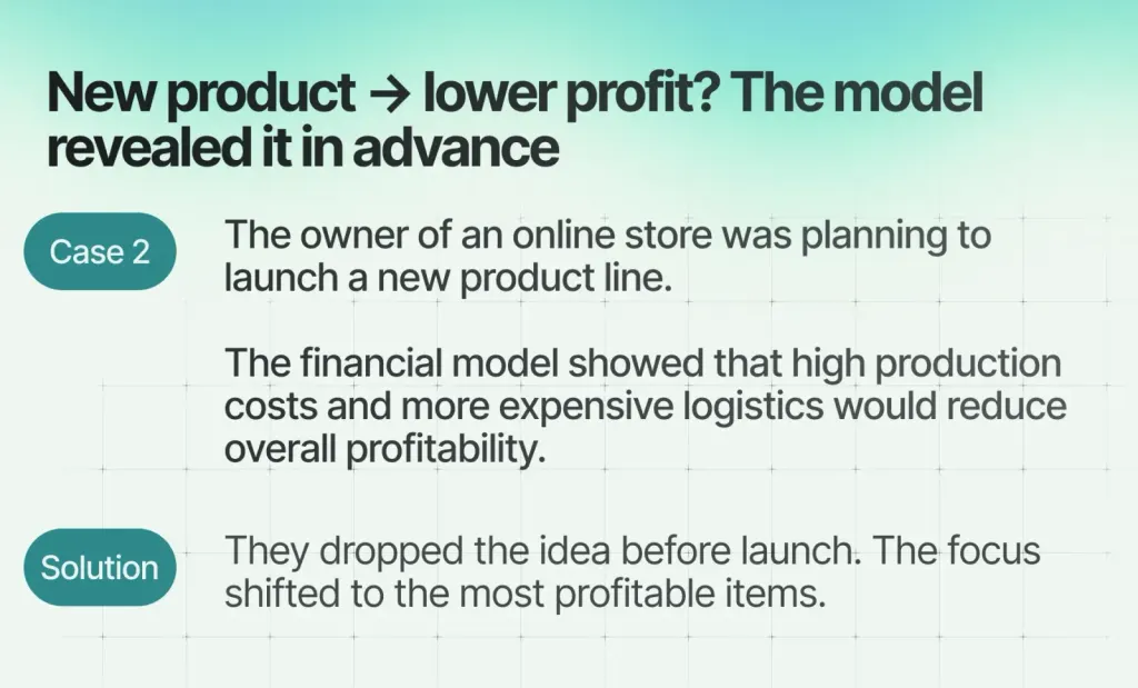 Case studies of the financial model developed by Finmap financial experts