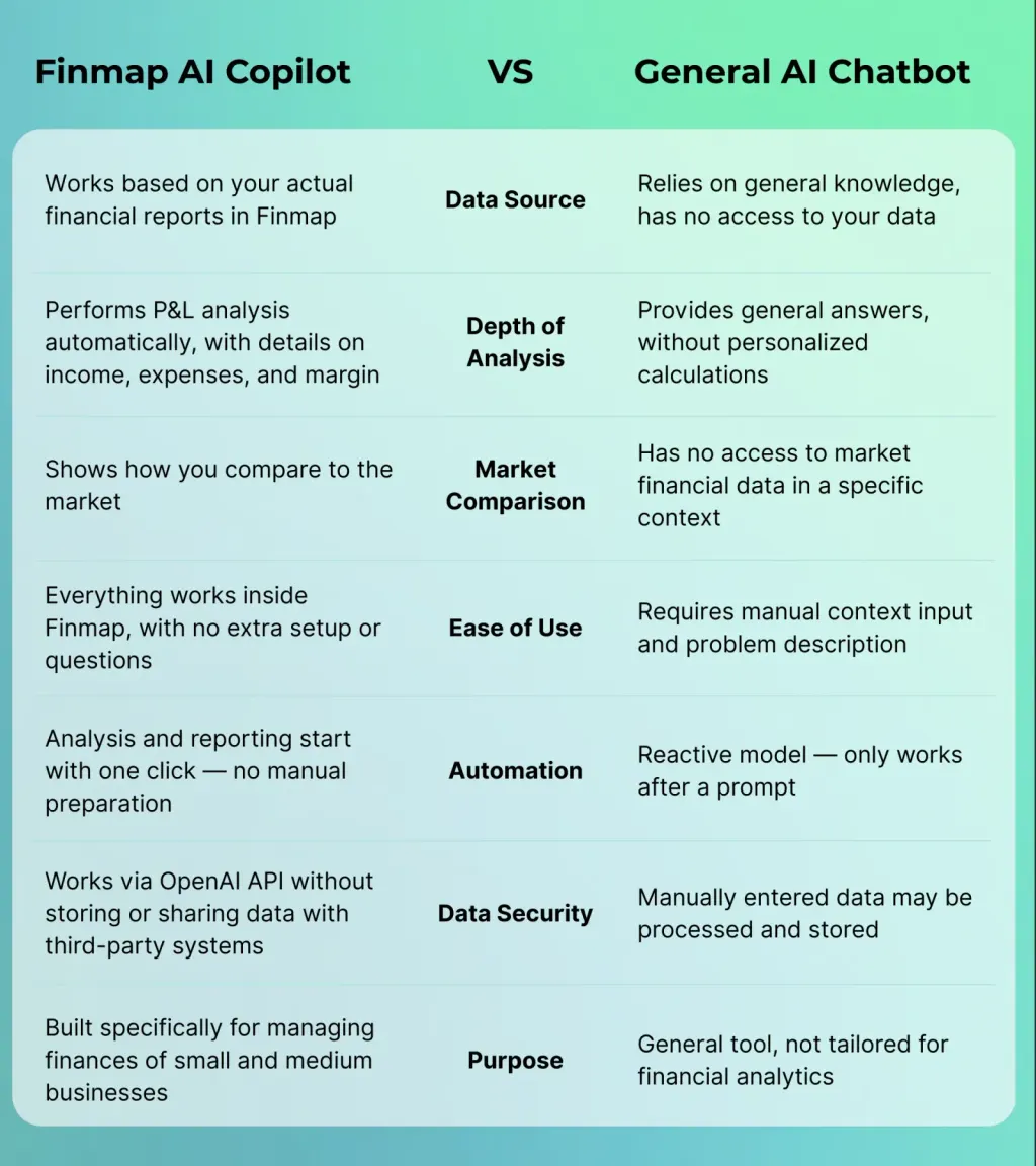 Comparison: Finmap AI Copilot vs. General AI Chatbots