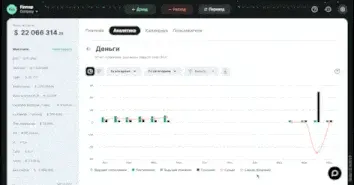 Дашборды в отчётах