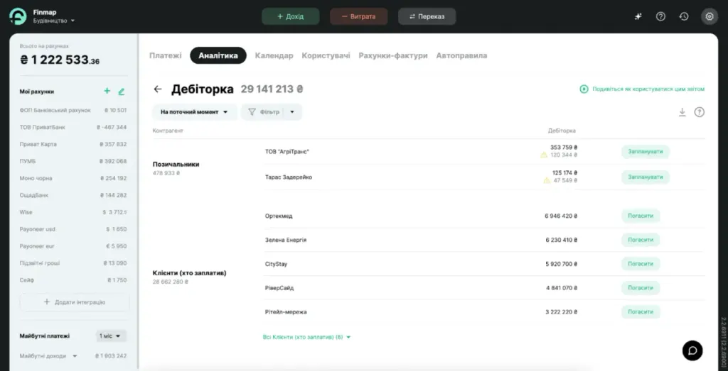 Приклад звіту “Дебіторка” у Finmap