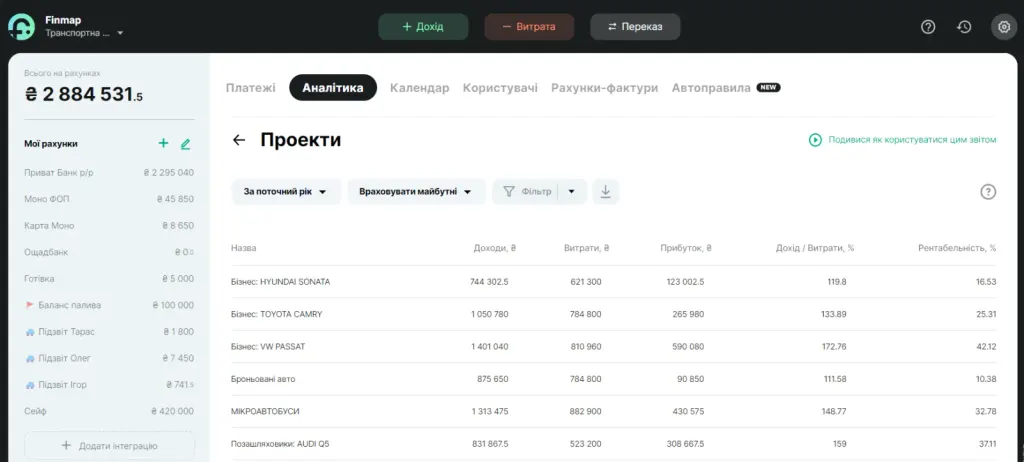 Звіт "Проєкти" сервісу Finmap