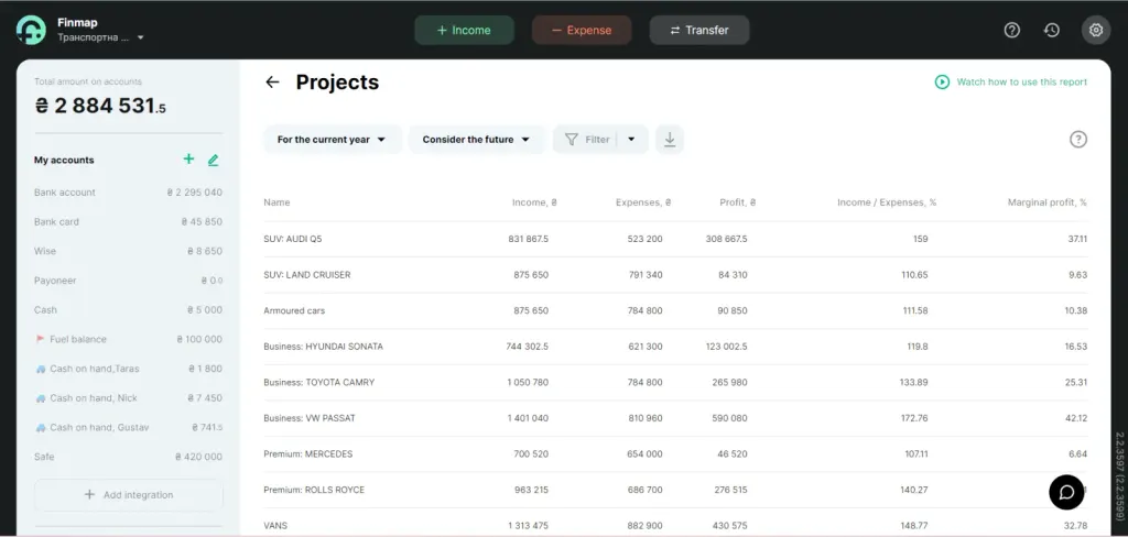 Projects report in Finmap