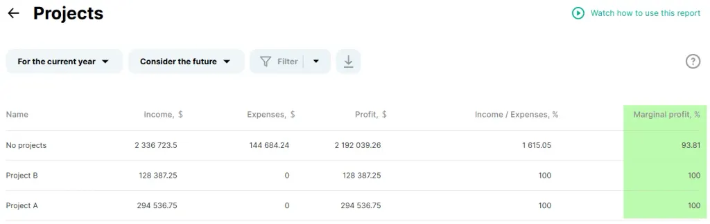 Marginal Profit in the Projects report in Finmap