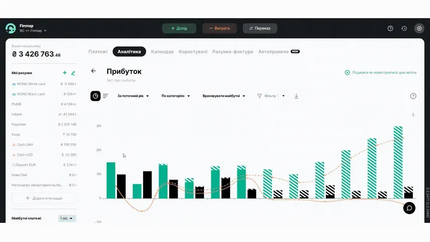 Звіт Прибуток в Finmap