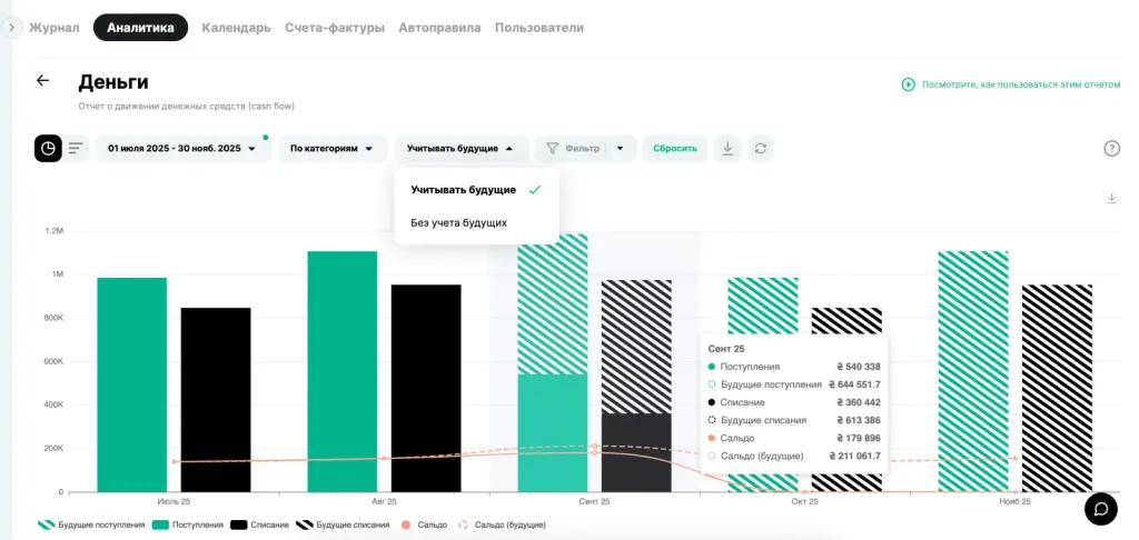 Прогнозируемый денежный поток в Finmap