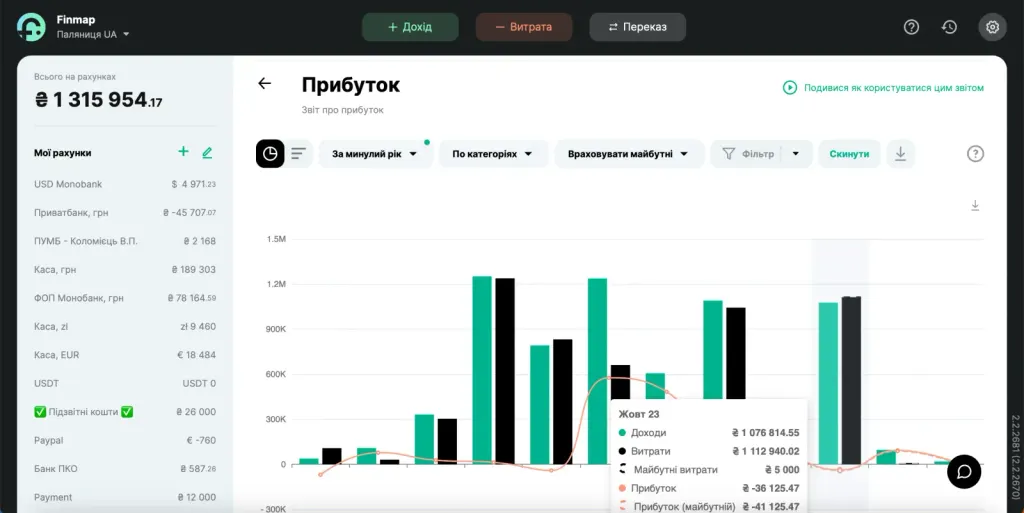 Демонстрація програми Finmap