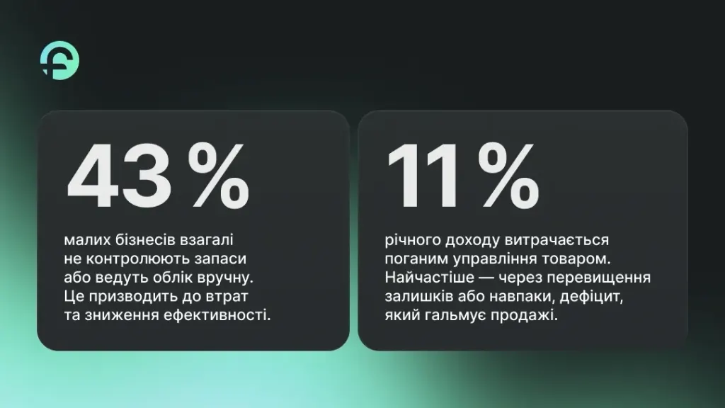 Аналітика